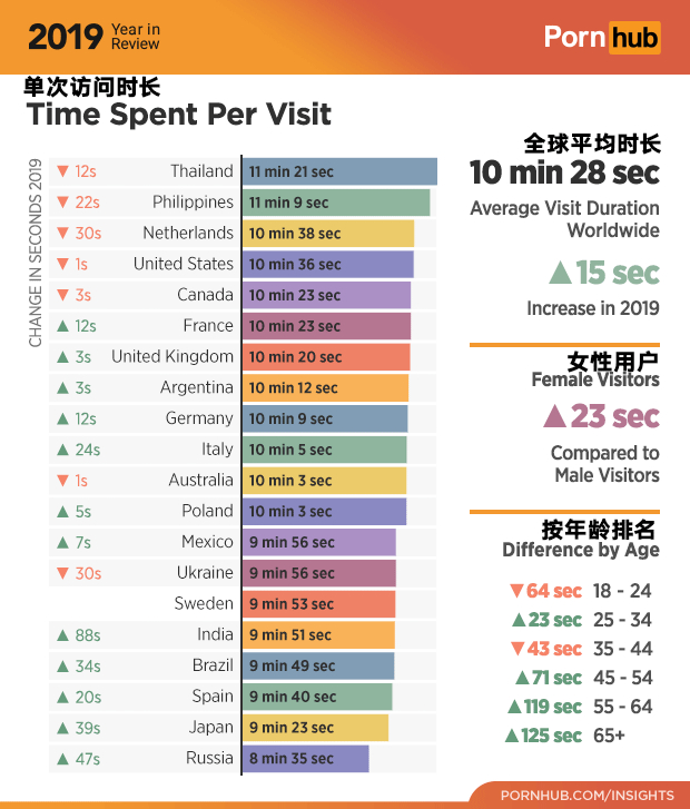 知名减压平台 P站2019年度报告 中文版