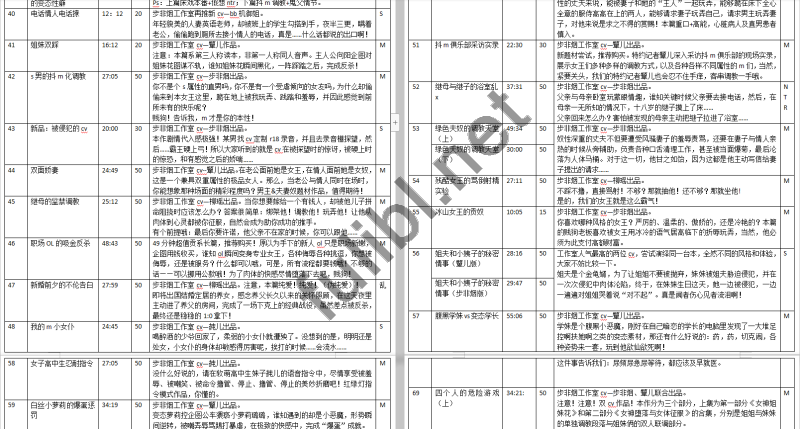步非烟工作室出品 有声小说系列762部无修正合集[截至5月][38.0G]