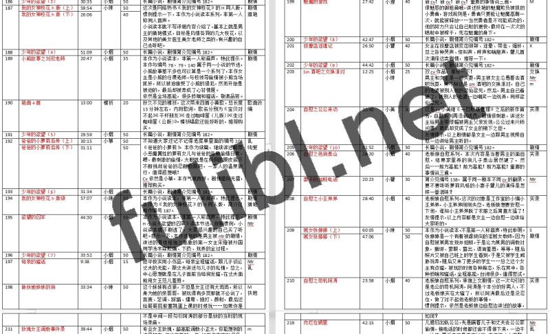 步非烟工作室出品 有声小说系列937部无修正合集[1040mp3/63.4G]