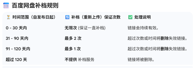 度盘链接切勿在线解压，会导致文件永久和谐
